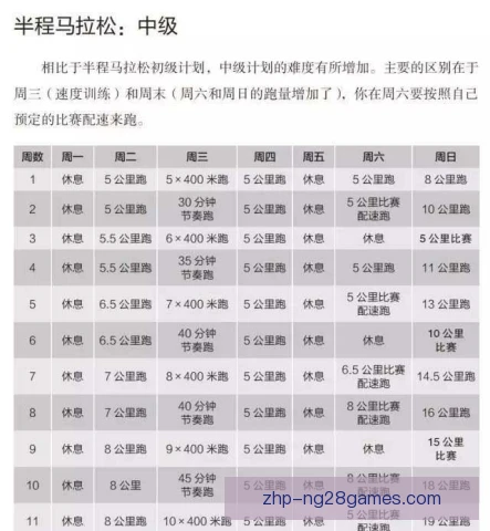 沃尔霍姆训练计划安排曝光，周期负荷控制成关键